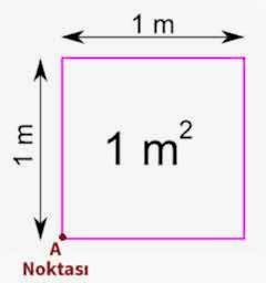 Halı yıkama Fiyatı Hesapla